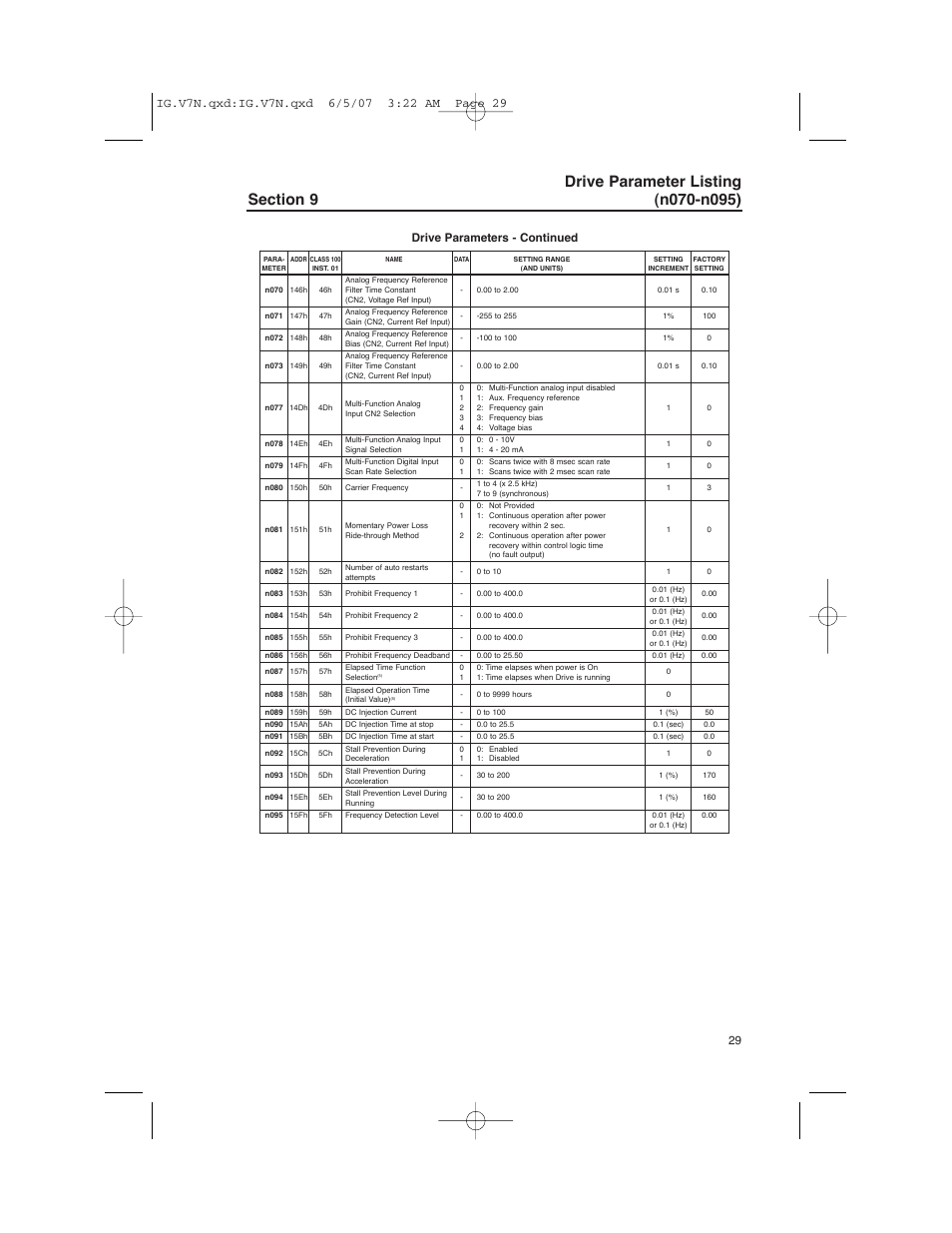 Drive parameters - continued | Yaskawa V7N Drive with DeviceNet User Manual | Page 29 / 36