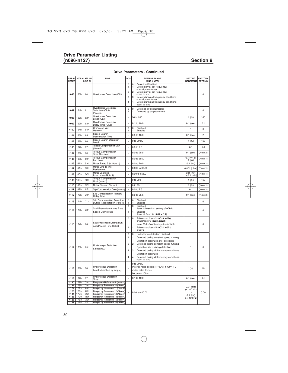 Drive parameters - continued | Yaskawa V7N Drive with DeviceNet User Manual | Page 30 / 36