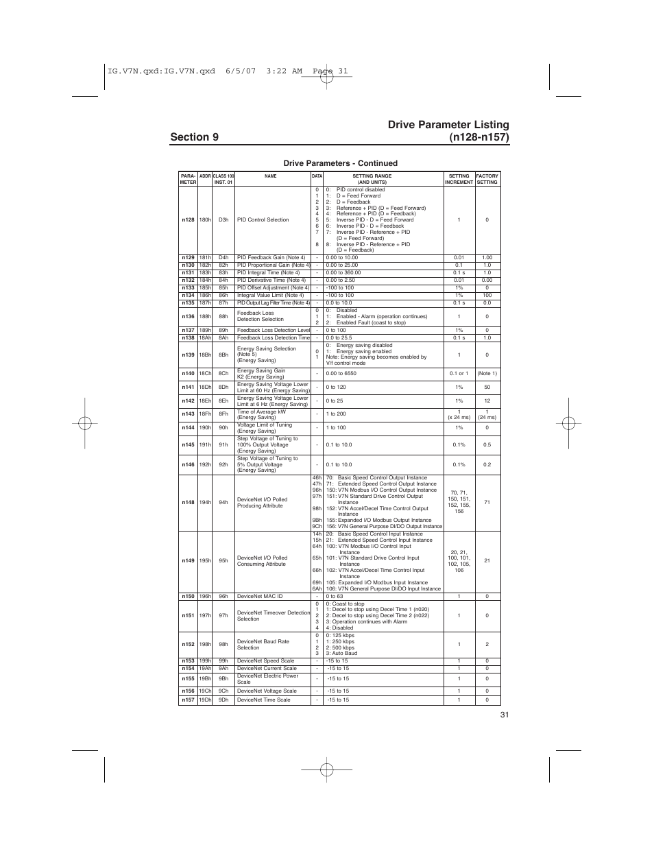 Drive parameters - continued | Yaskawa V7N Drive with DeviceNet User Manual | Page 31 / 36