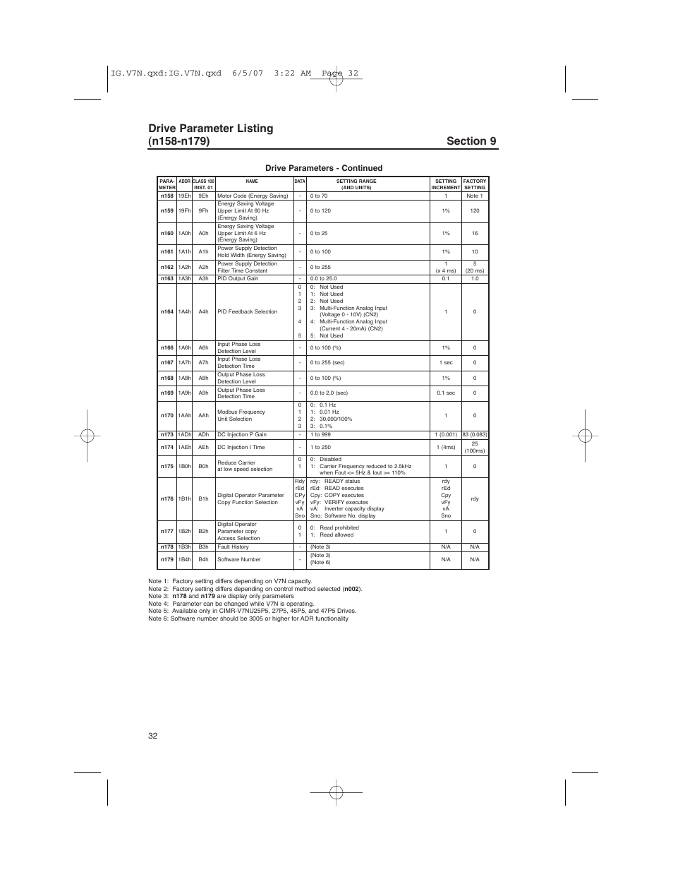 Drive parameters - continued | Yaskawa V7N Drive with DeviceNet User Manual | Page 32 / 36