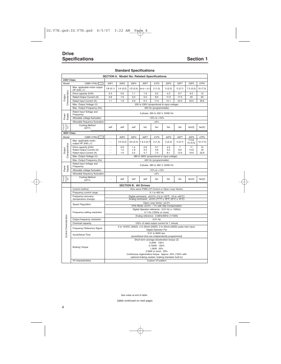 Drive specifications, Standard specifications | Yaskawa V7N Drive with DeviceNet User Manual | Page 4 / 36