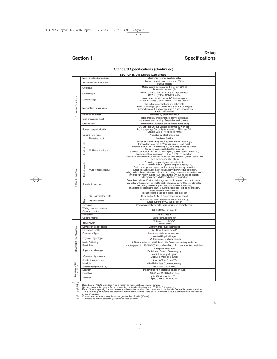 Standard specifications (continued) | Yaskawa V7N Drive with DeviceNet User Manual | Page 5 / 36