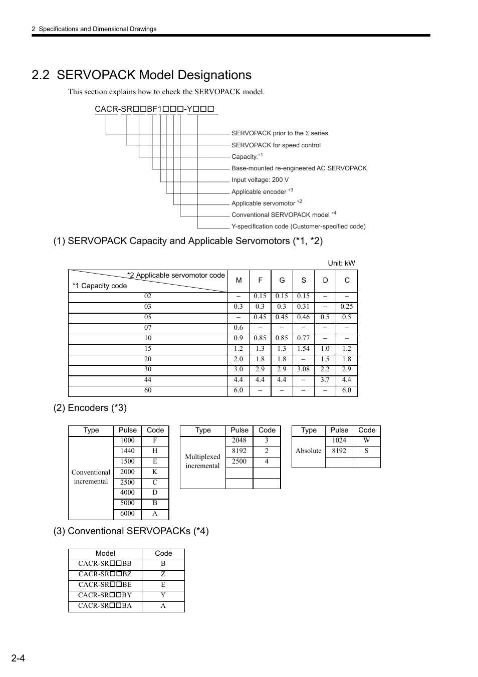 2 servopack model designations, 2 servopack model designations -4 | Yaskawa CACR-SRxxBF User Manual | Page 19 / 57