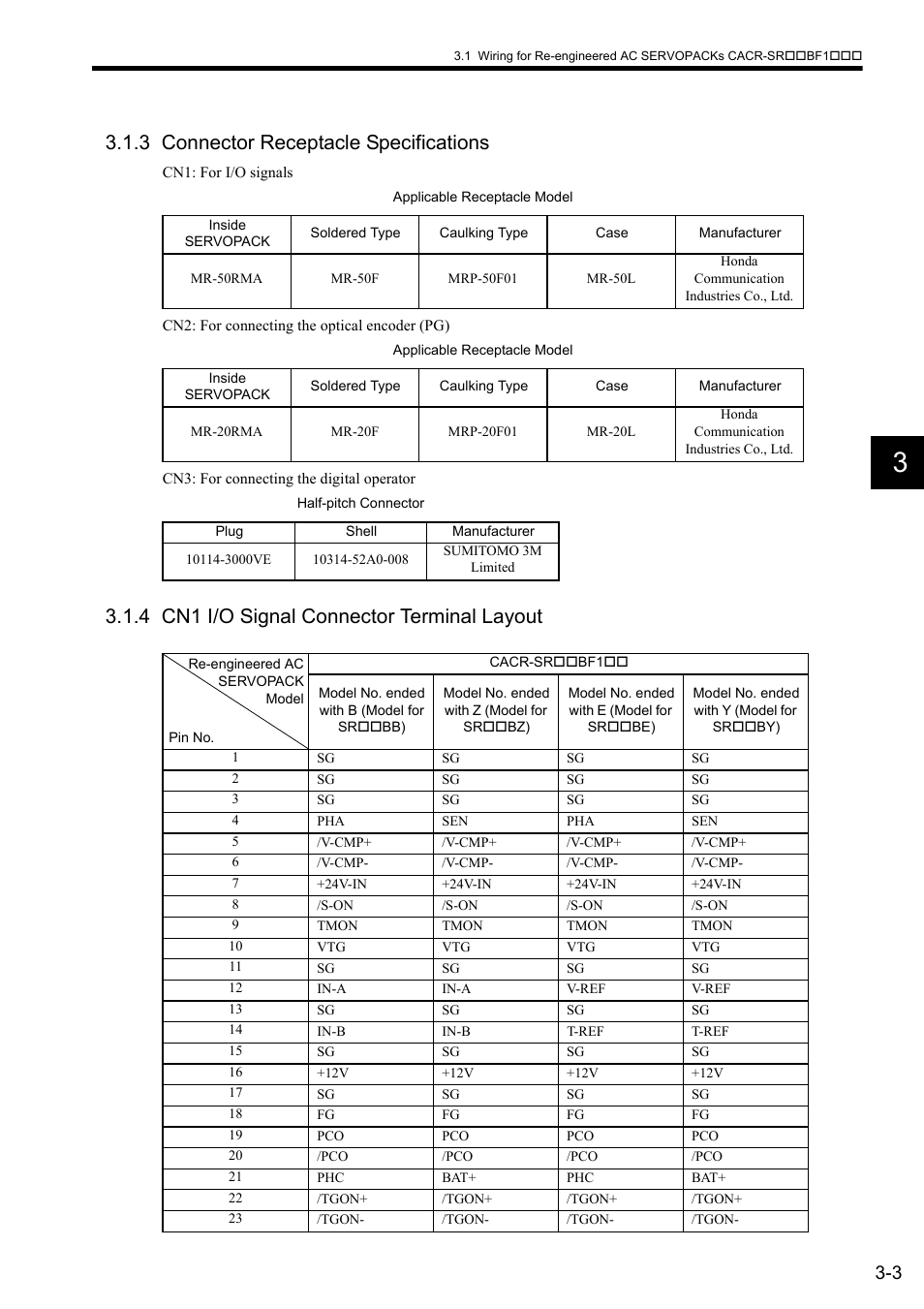 3 connector receptacle specifications, 4 cn1 i/o signal connector terminal layout | Yaskawa CACR-SRxxBF User Manual | Page 27 / 57