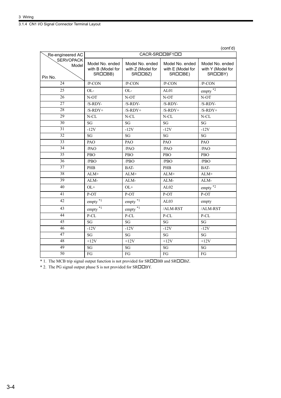 Yaskawa CACR-SRxxBF User Manual | Page 28 / 57