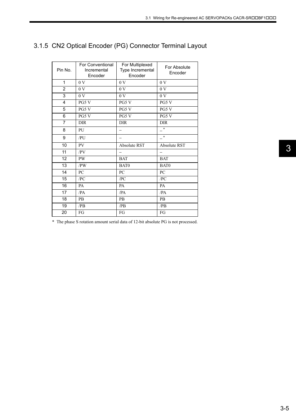 Yaskawa CACR-SRxxBF User Manual | Page 29 / 57