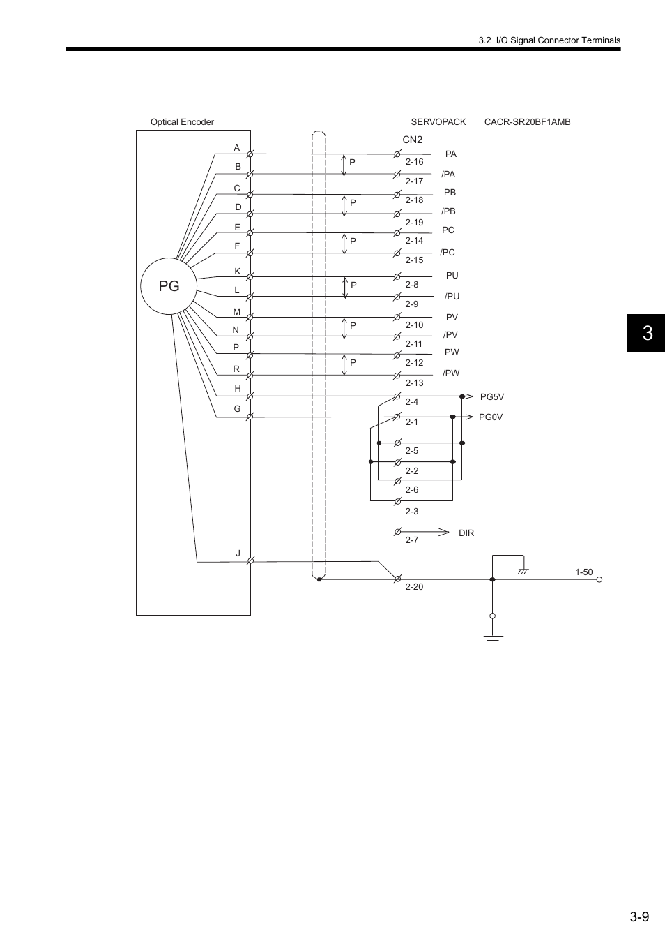 Yaskawa CACR-SRxxBF User Manual | Page 33 / 57