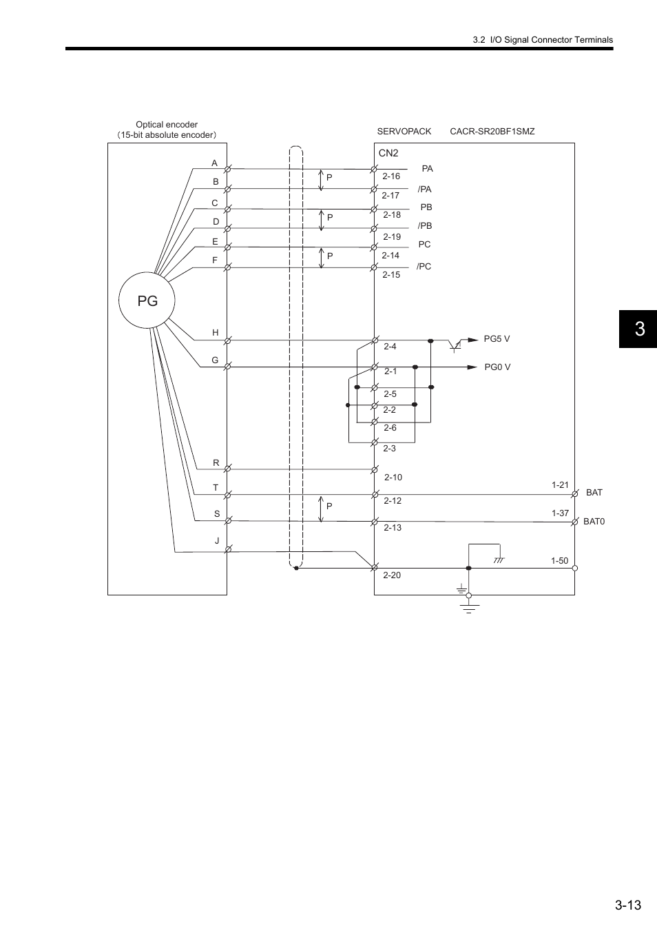 Yaskawa CACR-SRxxBF User Manual | Page 37 / 57