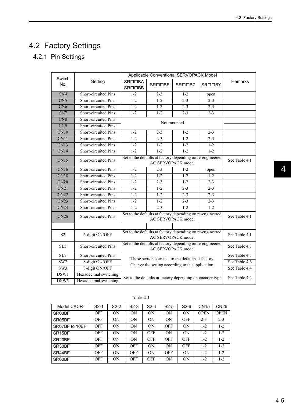 2 factory settings, 1 pin settings, 2 factory settings -5 | 1 pin settings -5 | Yaskawa CACR-SRxxBF User Manual | Page 42 / 57