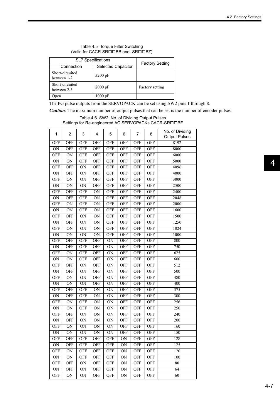 See table 4.5, Table 4.6 | Yaskawa CACR-SRxxBF User Manual | Page 44 / 57