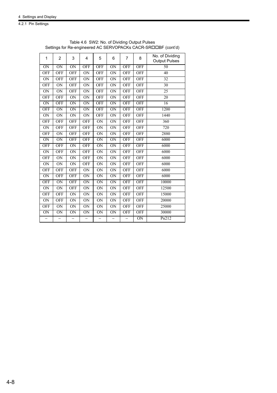 Yaskawa CACR-SRxxBF User Manual | Page 45 / 57
