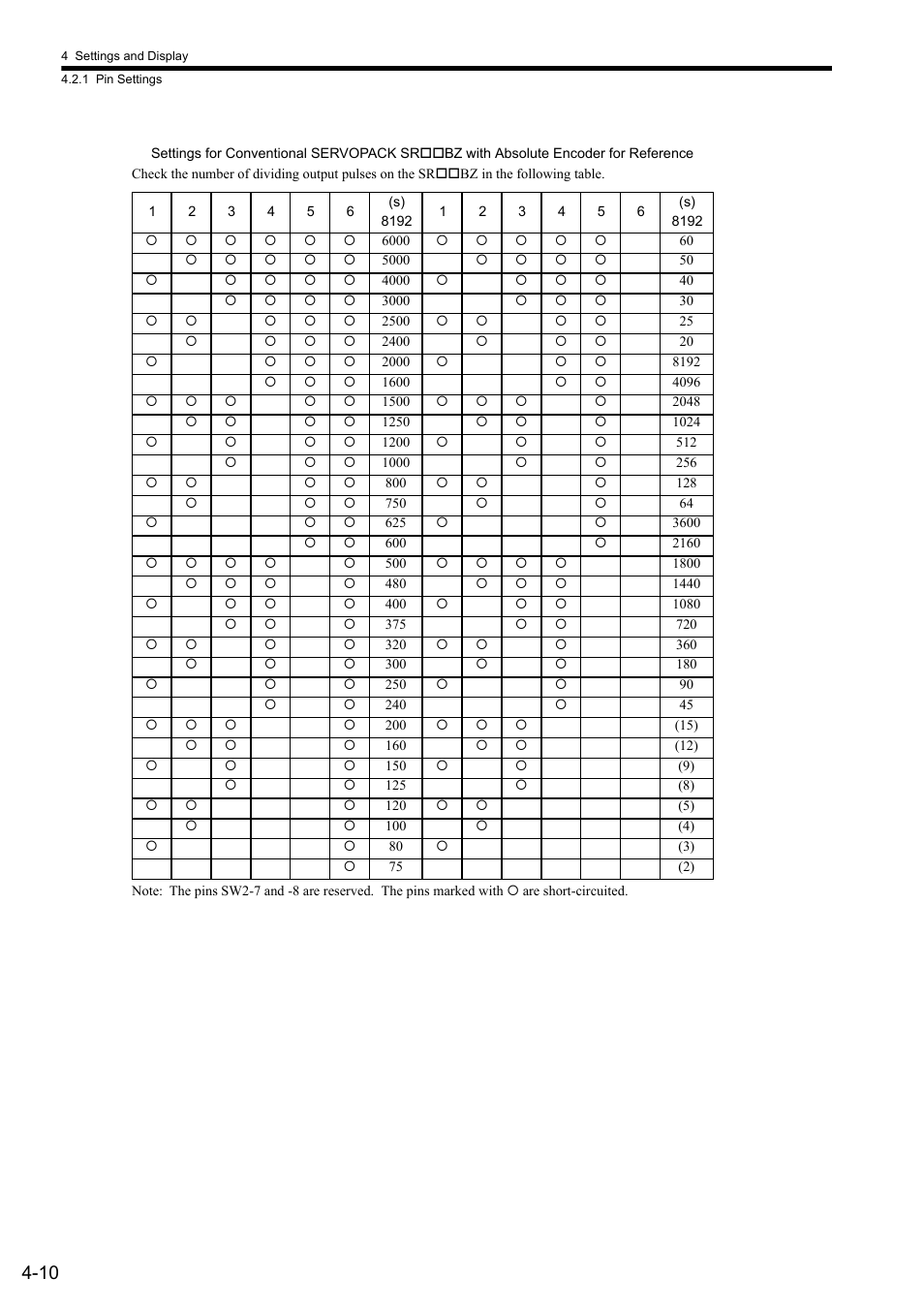 Yaskawa CACR-SRxxBF User Manual | Page 47 / 57