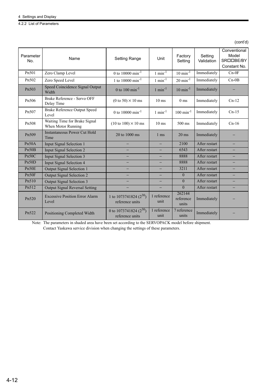 Yaskawa CACR-SRxxBF User Manual | Page 49 / 57