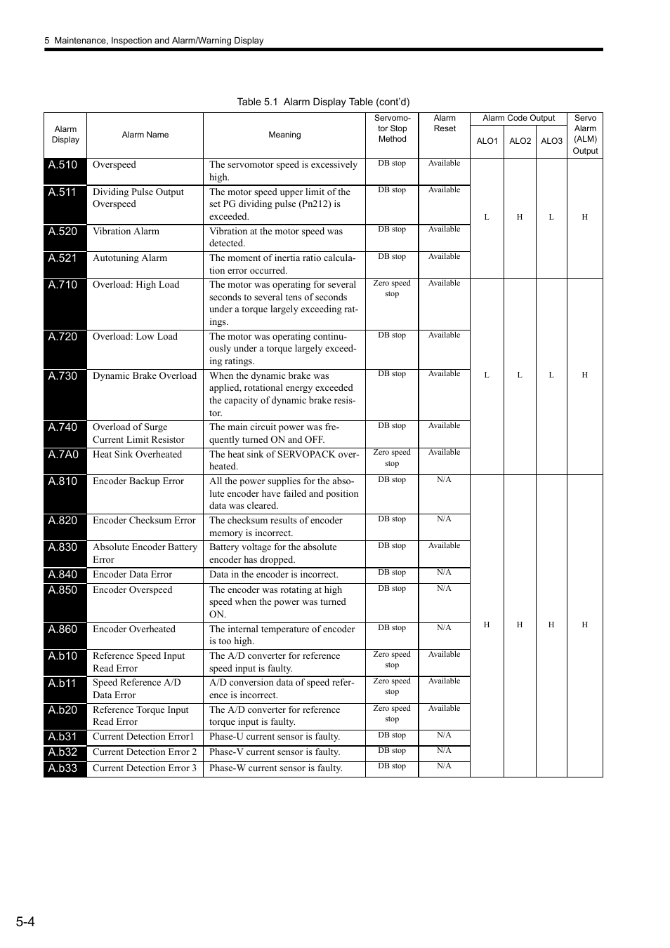 Yaskawa CACR-SRxxBF User Manual | Page 53 / 57