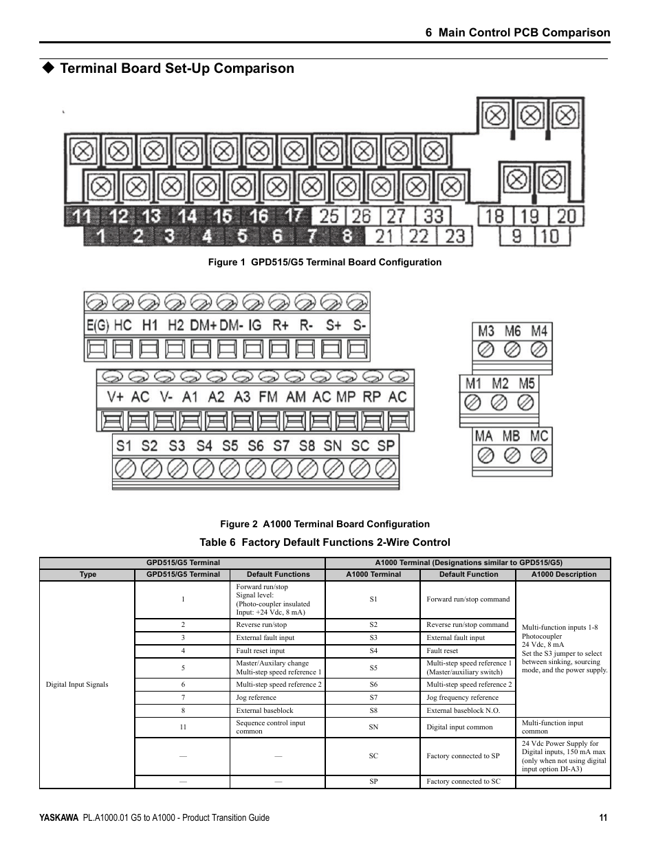 Terminal board set-up comparison, 6 main control pcb comparison, Table 6 factory default functions 2-wire control | Yaskawa GPD515/G5 User Manual | Page 11 / 76