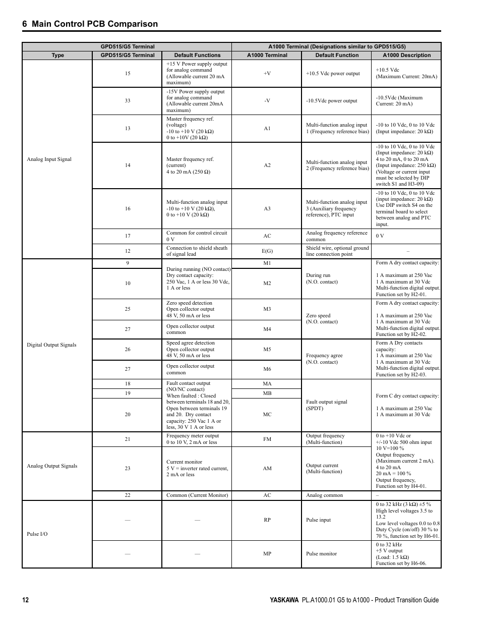 6 main control pcb comparison | Yaskawa GPD515/G5 User Manual | Page 12 / 76