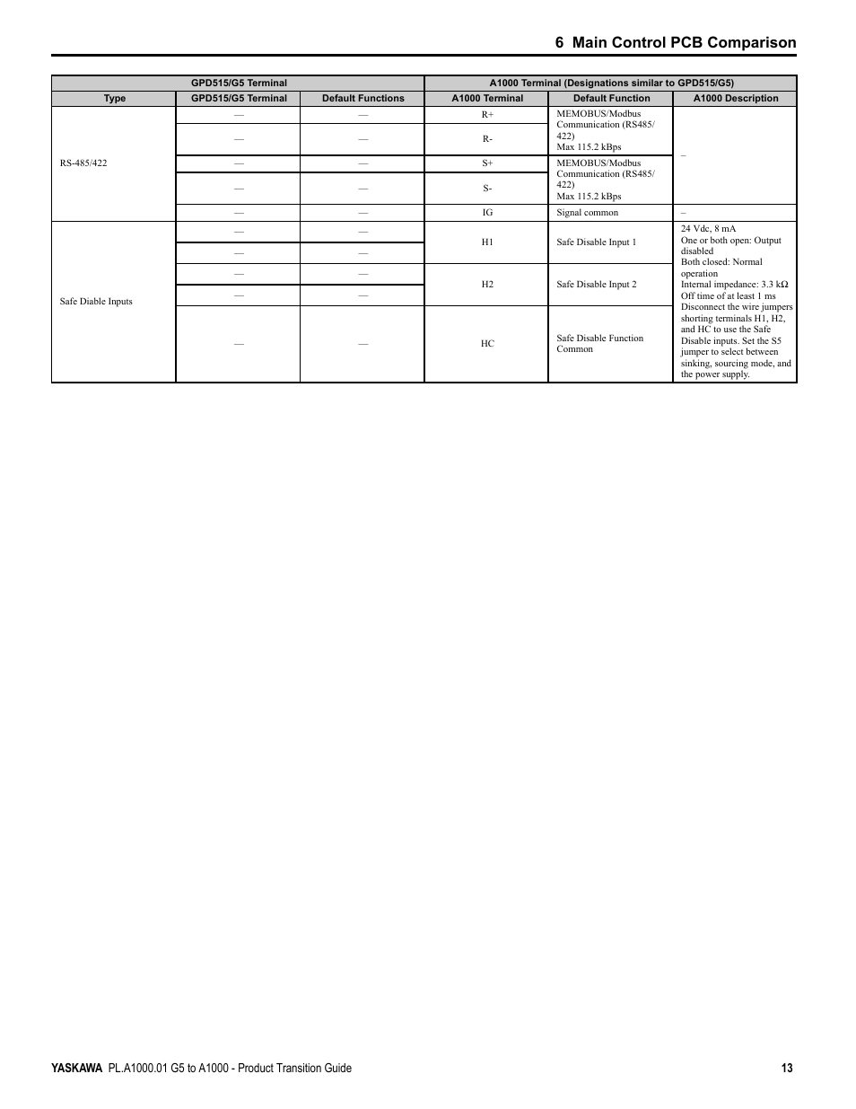 6 main control pcb comparison | Yaskawa GPD515/G5 User Manual | Page 13 / 76