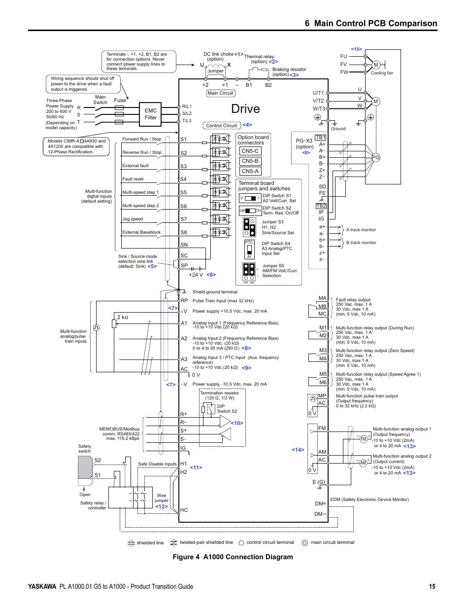 Drive, 6 main control pcb comparison | Yaskawa GPD515/G5 User Manual | Page 15 / 76