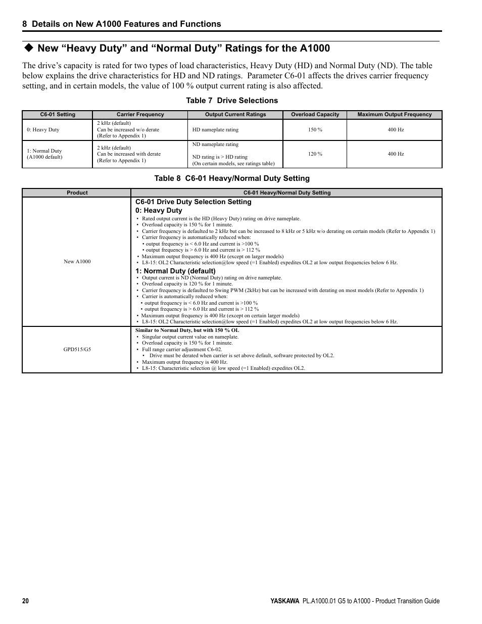 Yaskawa GPD515/G5 User Manual | Page 20 / 76