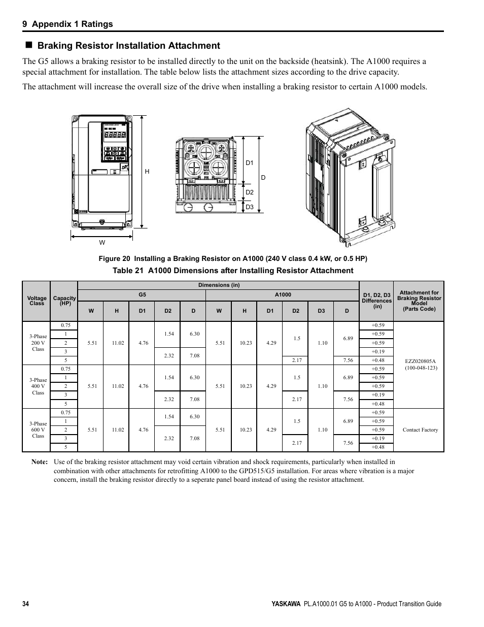 Braking resistor installation attachment, 9 appendix 1 ratings | Yaskawa GPD515/G5 User Manual | Page 34 / 76