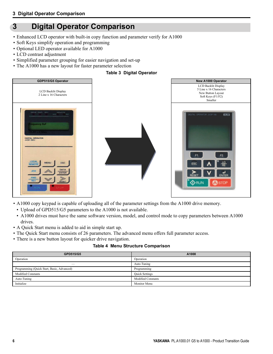 3 digital operator comparison, Digital operator comparison, 3digital operator comparison | Yaskawa GPD515/G5 User Manual | Page 6 / 76