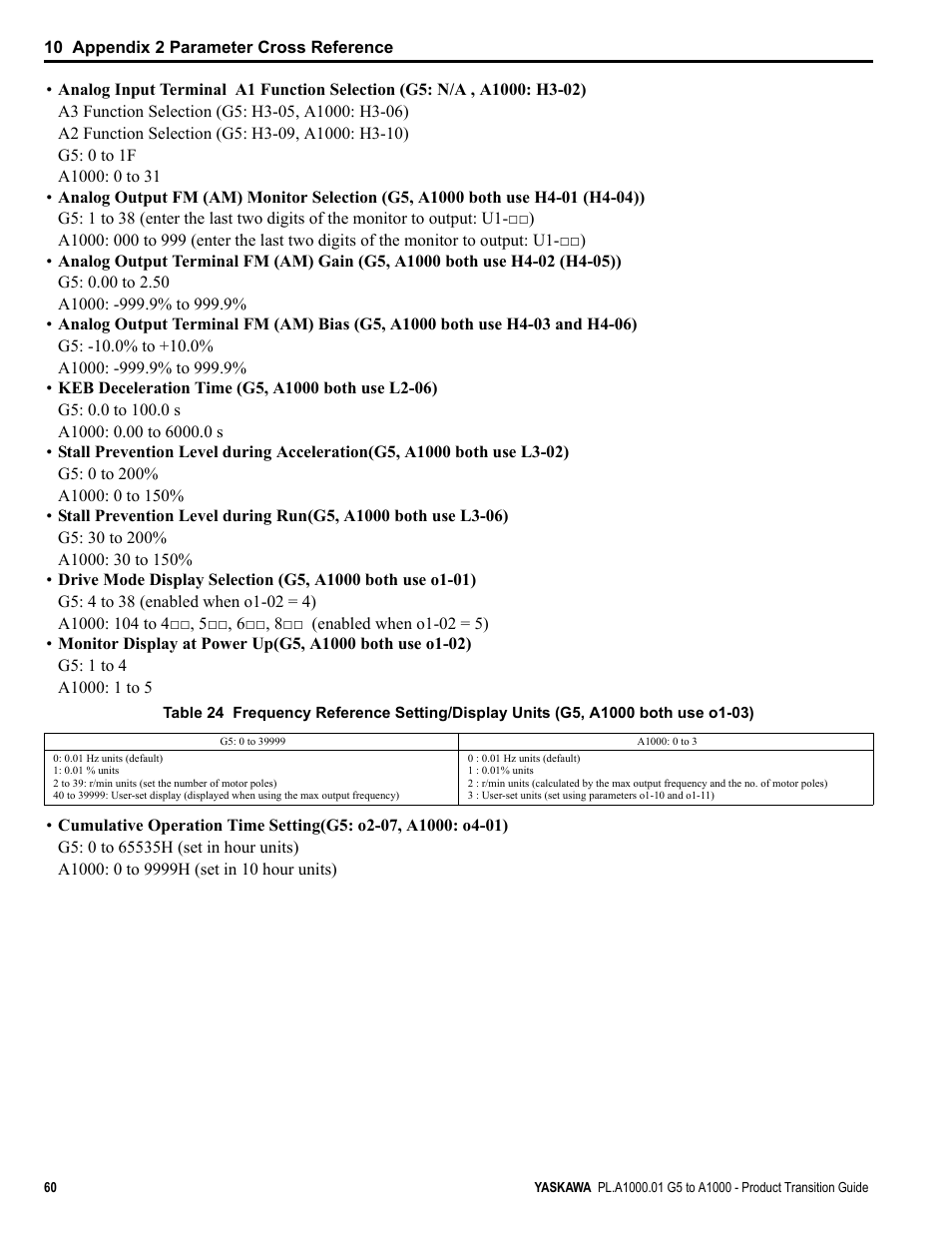 Yaskawa GPD515/G5 User Manual | Page 60 / 76