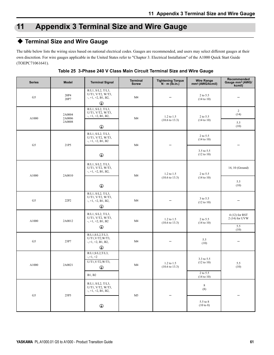 11 appendix 3 terminal size and wire gauge, Terminal size and wire gauge, Appendix 3 terminal size and wire gauge | Yaskawa GPD515/G5 User Manual | Page 61 / 76