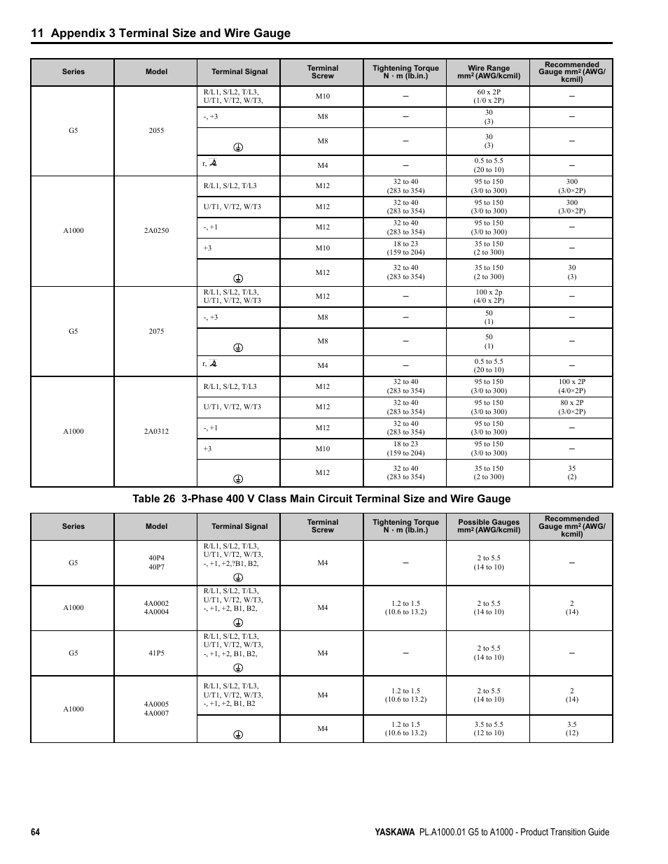 11 appendix 3 terminal size and wire gauge | Yaskawa GPD515/G5 User Manual | Page 64 / 76