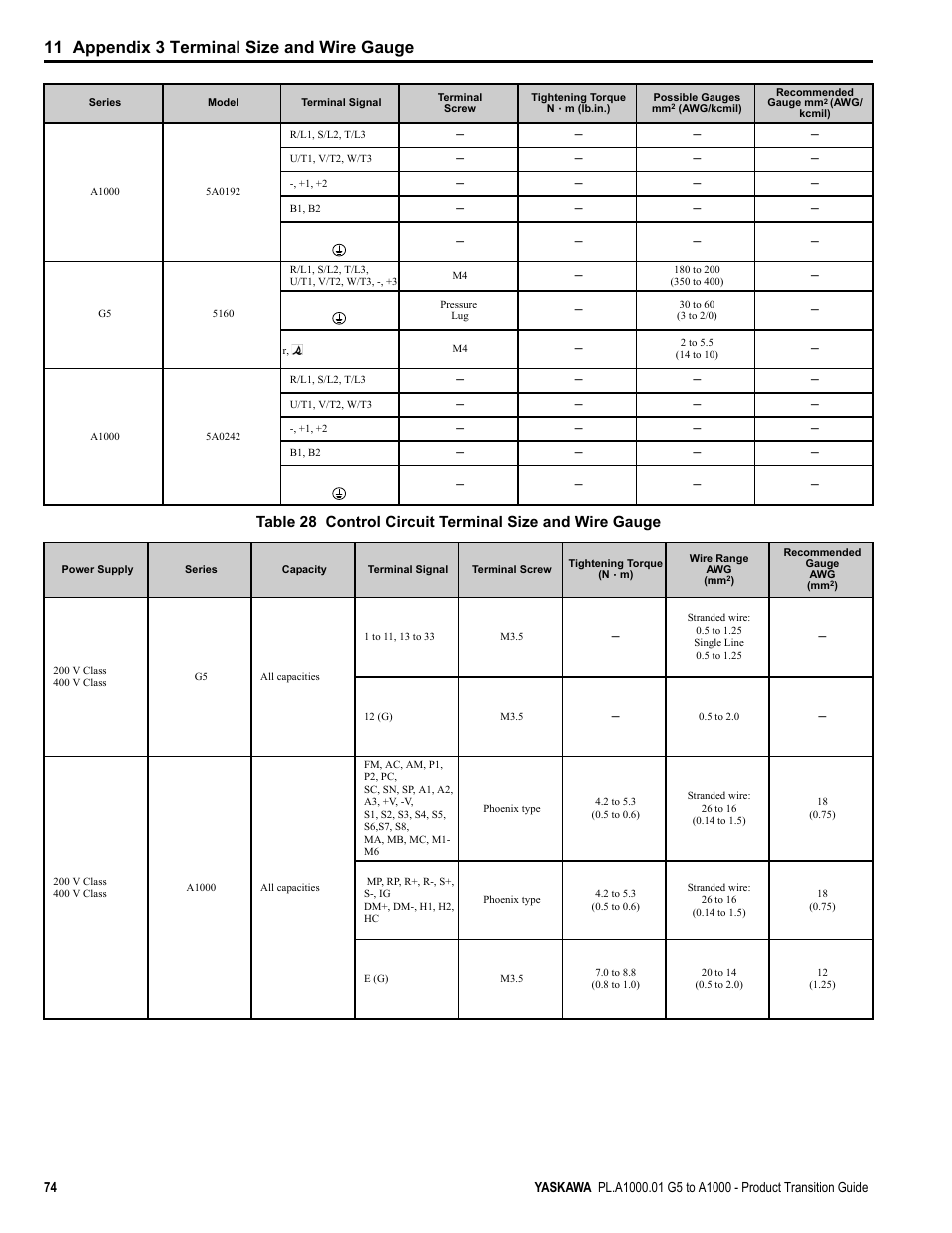 11 appendix 3 terminal size and wire gauge | Yaskawa GPD515/G5 User Manual | Page 74 / 76