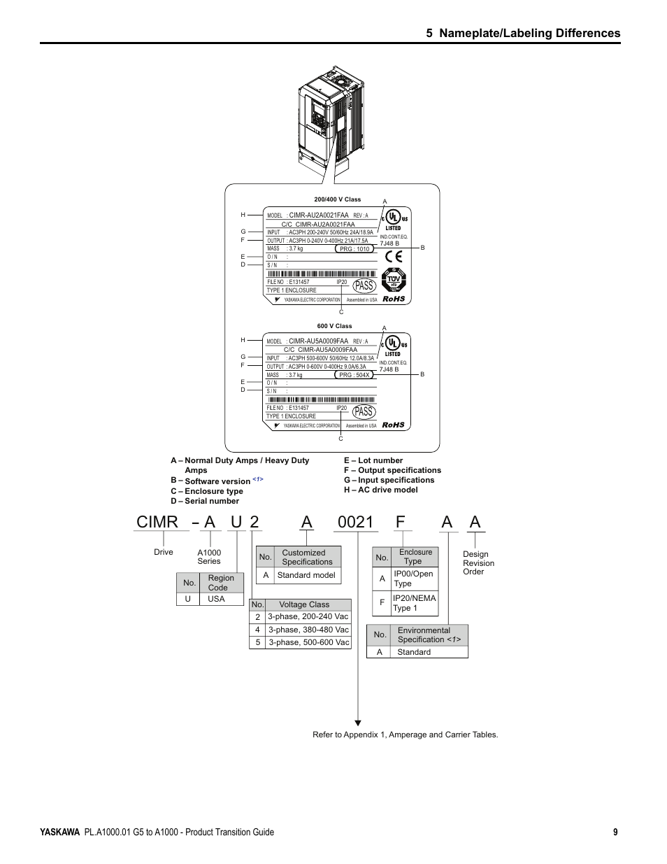 5 nameplate/labeling differences, Pass | Yaskawa GPD515/G5 User Manual | Page 9 / 76
