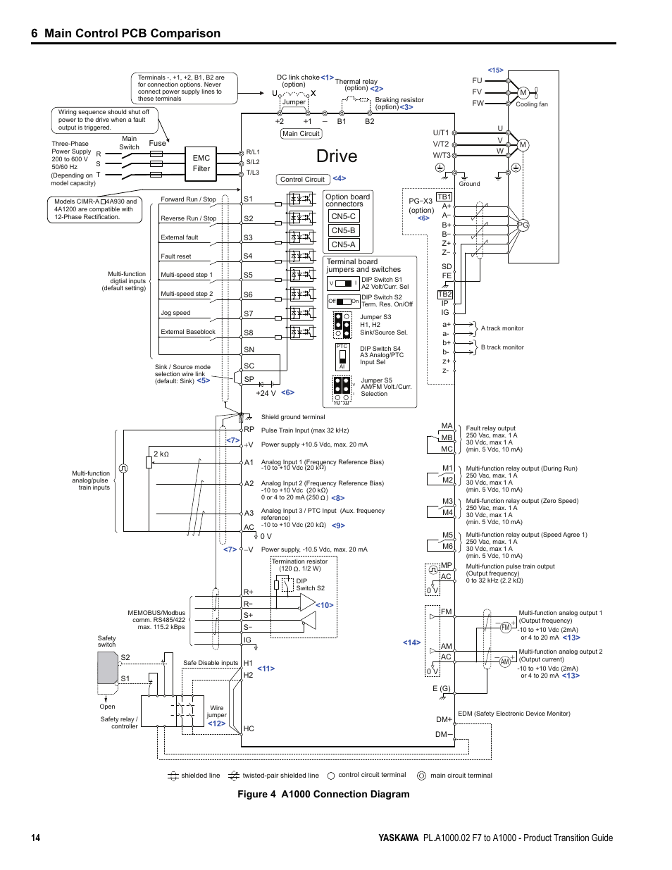 Drive, 6 main control pcb comparison | Yaskawa F7 to A1000 User Manual | Page 14 / 68