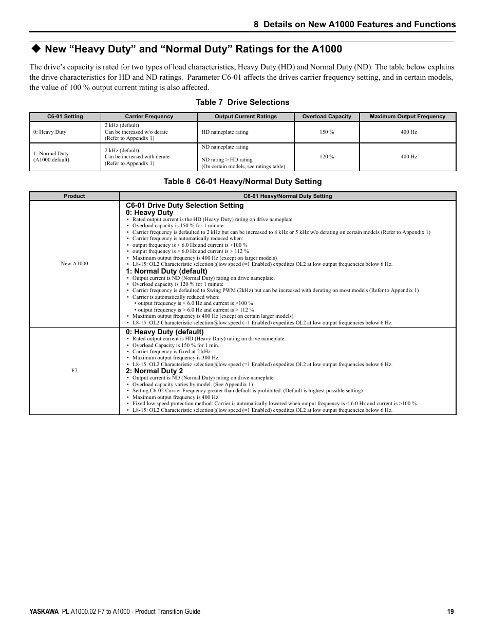 Yaskawa F7 to A1000 User Manual | Page 19 / 68