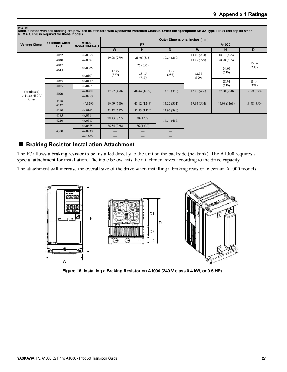 Braking resistor installation attachment, 9 appendix 1 ratings | Yaskawa F7 to A1000 User Manual | Page 27 / 68