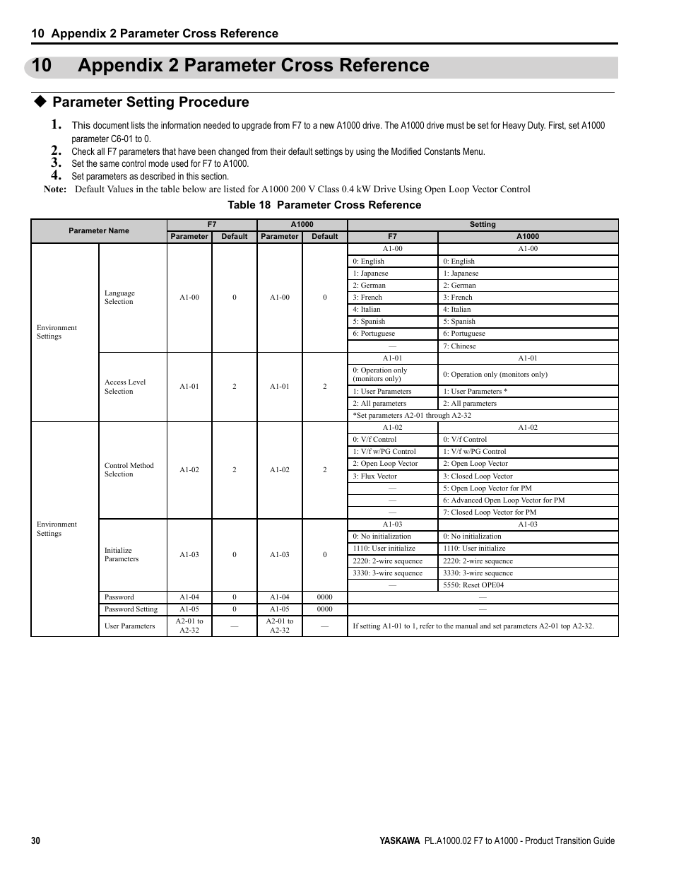 10 appendix 2 parameter cross reference, Parameter setting procedure, Appendix 2 parameter cross reference | Parameter setting procedure 1, Table 18 parameter cross reference | Yaskawa F7 to A1000 User Manual | Page 30 / 68