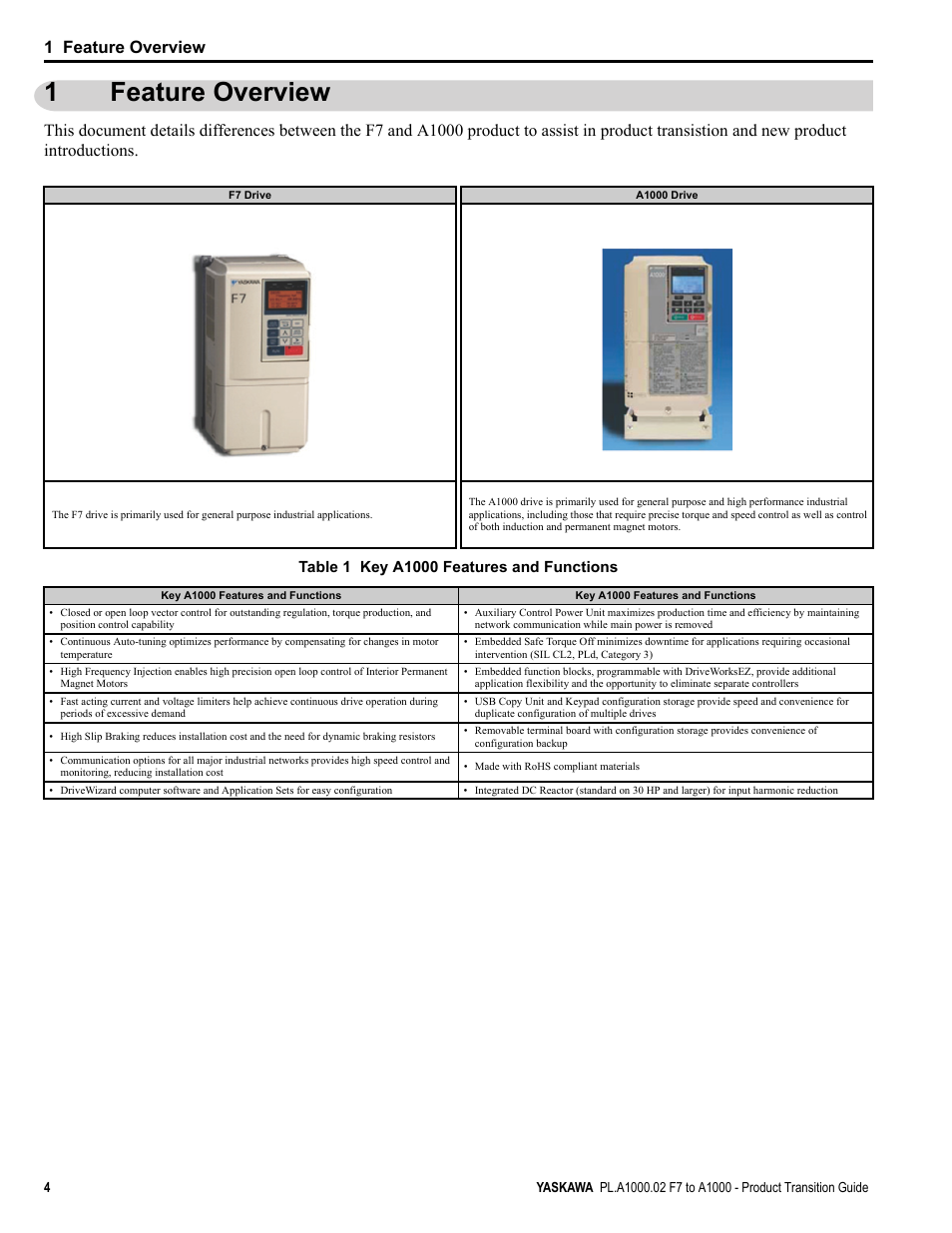 1 feature overview, Feature overview, 1feature overview | Yaskawa F7 to A1000 User Manual | Page 4 / 68