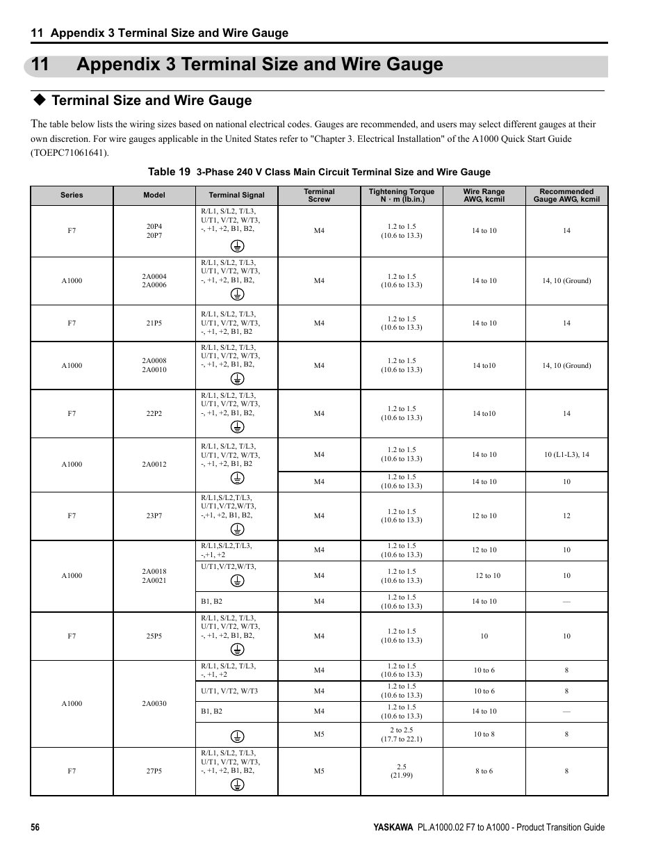 11 appendix 3 terminal size and wire gauge, Terminal size and wire gauge, Appendix 3 terminal size and wire gauge | Table 19 | Yaskawa F7 to A1000 User Manual | Page 56 / 68