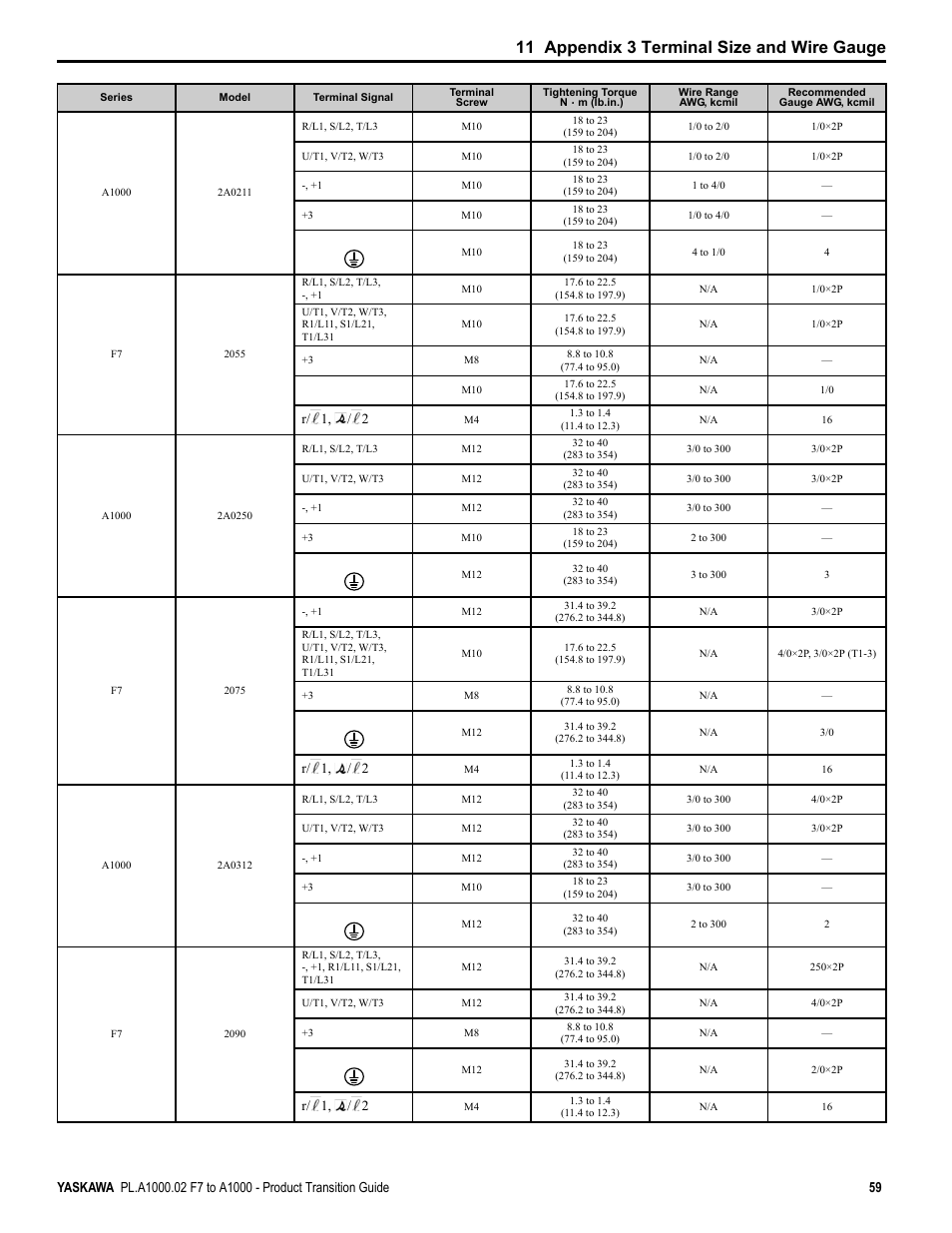 11 appendix 3 terminal size and wire gauge, R/ 1, / 2 | Yaskawa F7 to A1000 User Manual | Page 59 / 68