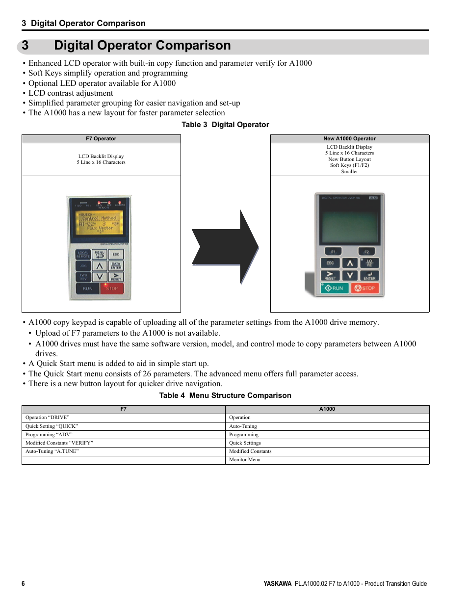 3 digital operator comparison, Digital operator comparison, 3digital operator comparison | Yaskawa F7 to A1000 User Manual | Page 6 / 68