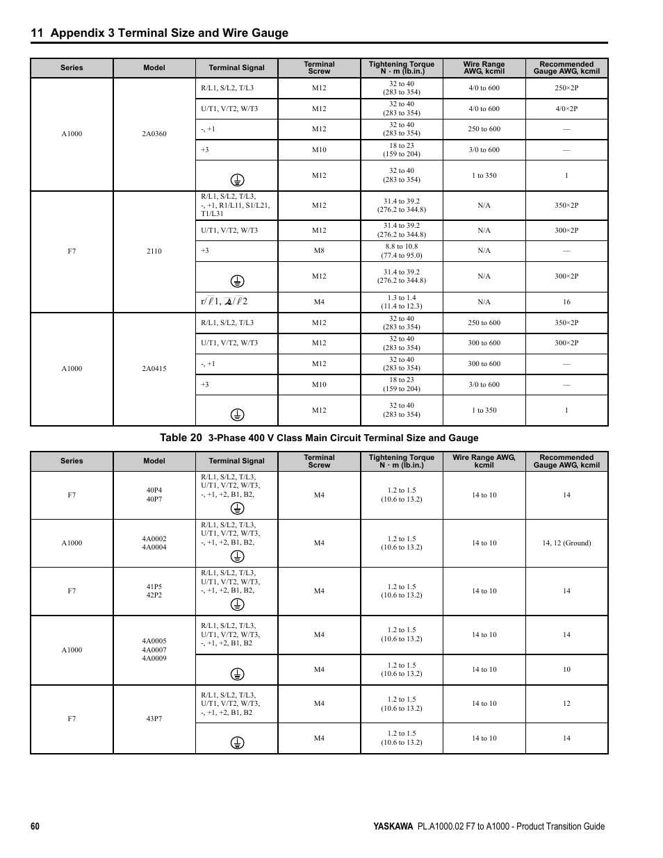 11 appendix 3 terminal size and wire gauge, Table 20, R/ 1, / 2 | Yaskawa F7 to A1000 User Manual | Page 60 / 68