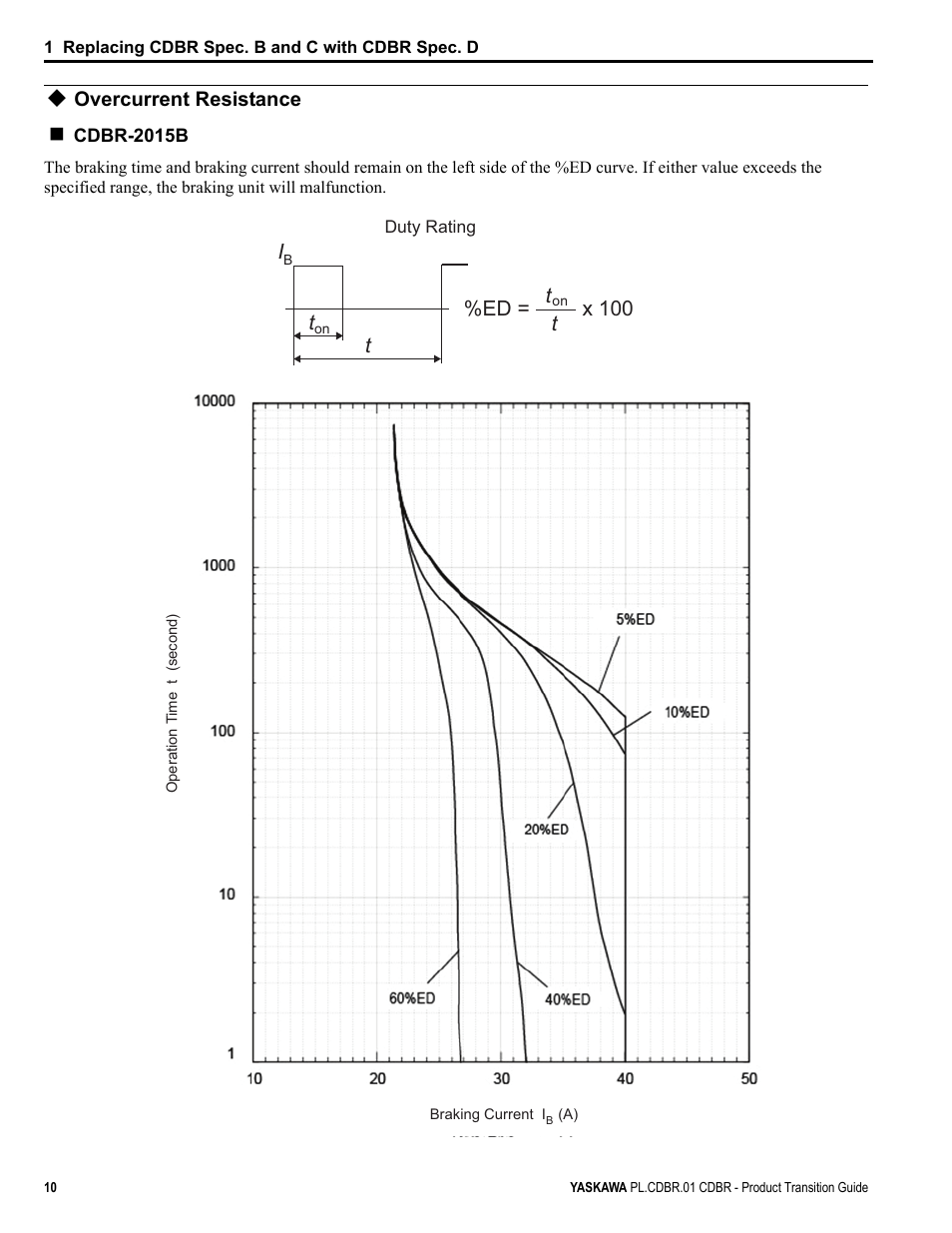 Overcurrent resistance, Ed = x 100 t | Yaskawa CDBR-xxxB User Manual | Page 10 / 18