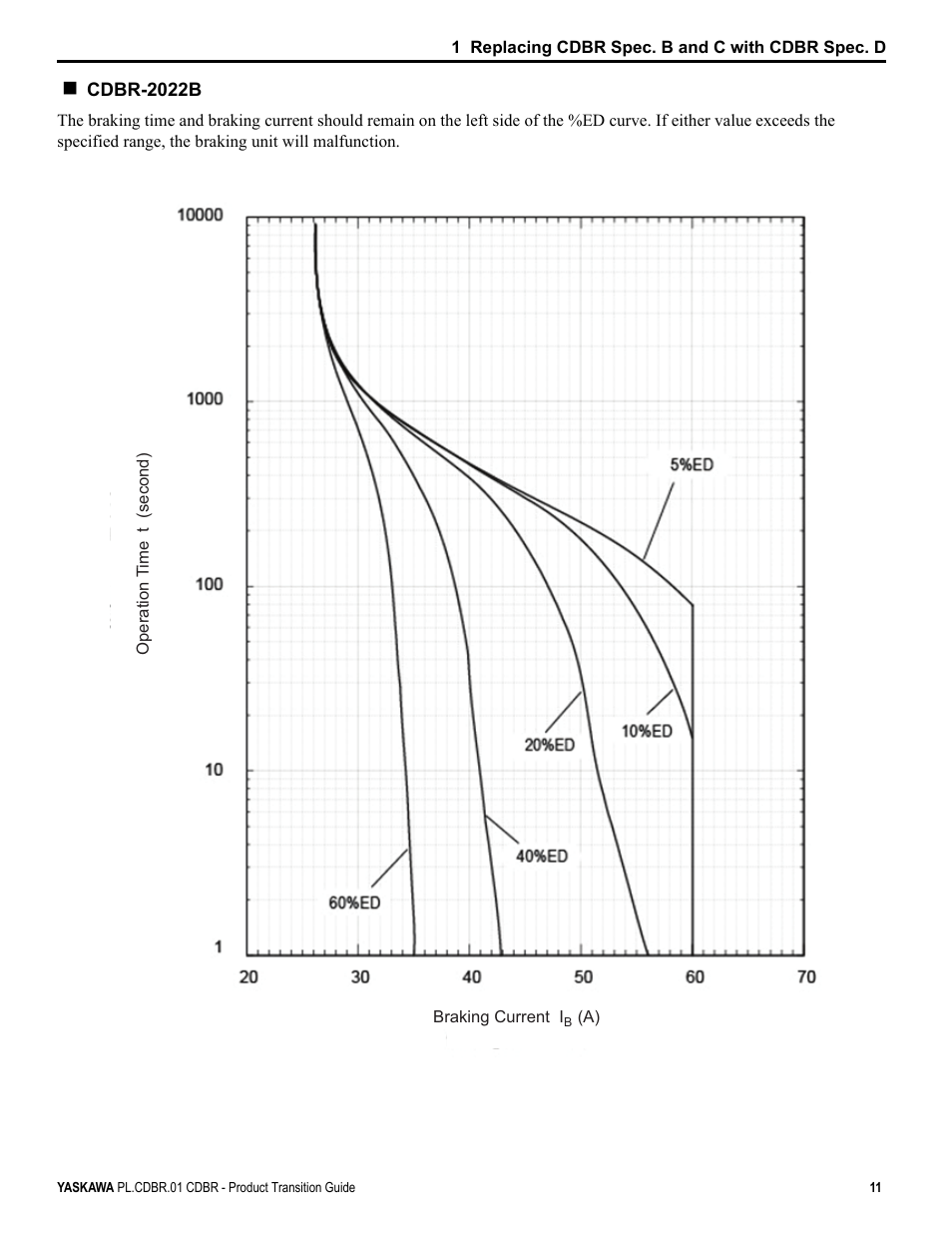 Yaskawa CDBR-xxxB User Manual | Page 11 / 18