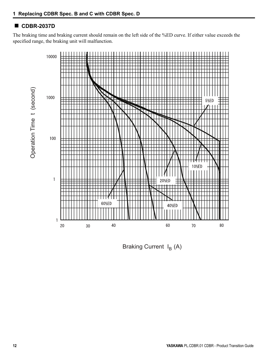 Yaskawa CDBR-xxxB User Manual | Page 12 / 18