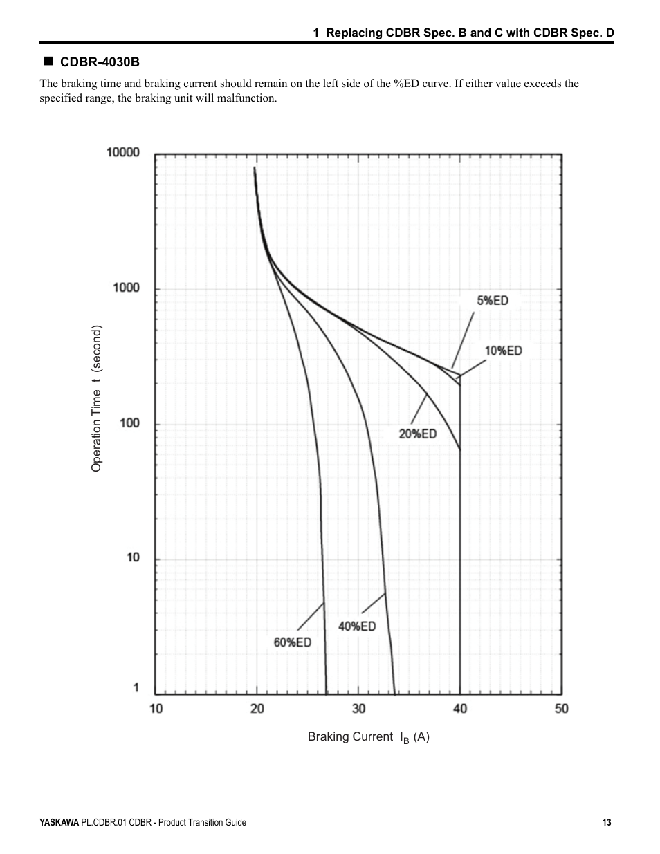 Yaskawa CDBR-xxxB User Manual | Page 13 / 18