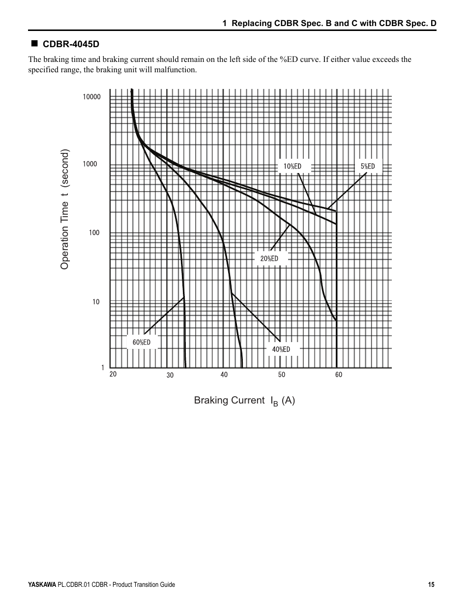 Yaskawa CDBR-xxxB User Manual | Page 15 / 18