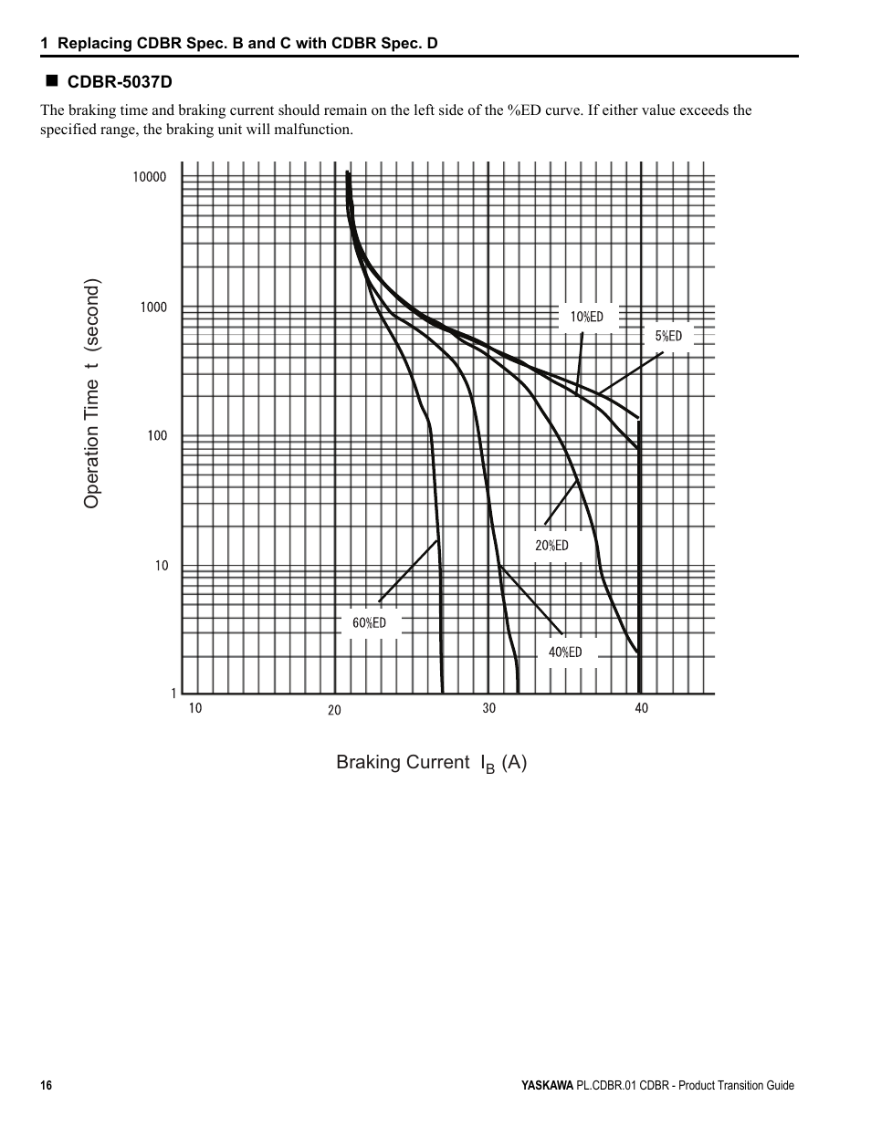 Yaskawa CDBR-xxxB User Manual | Page 16 / 18