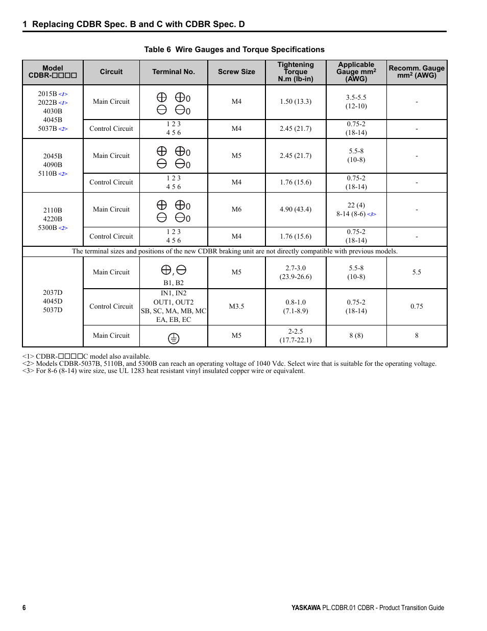 Table 6 | Yaskawa CDBR-xxxB User Manual | Page 6 / 18