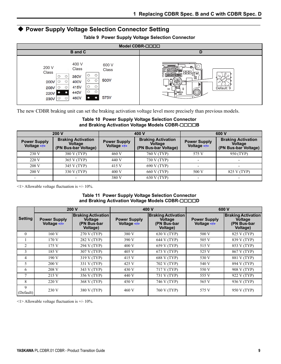 Power supply voltage selection connector setting | Yaskawa CDBR-xxxB User Manual | Page 9 / 18