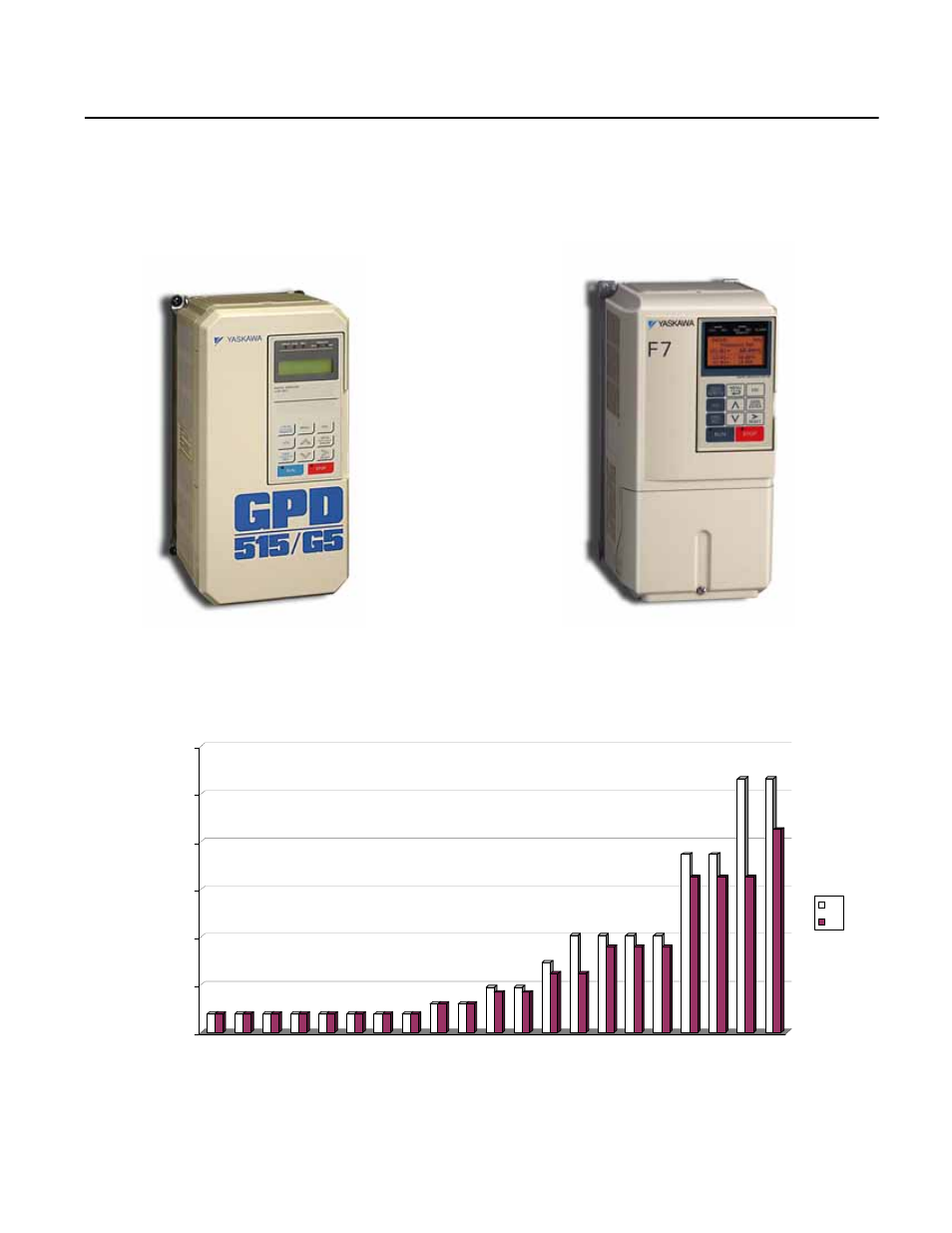 Physical dimensions | Yaskawa GPD 515/G5 to F7 User Manual | Page 12 / 40