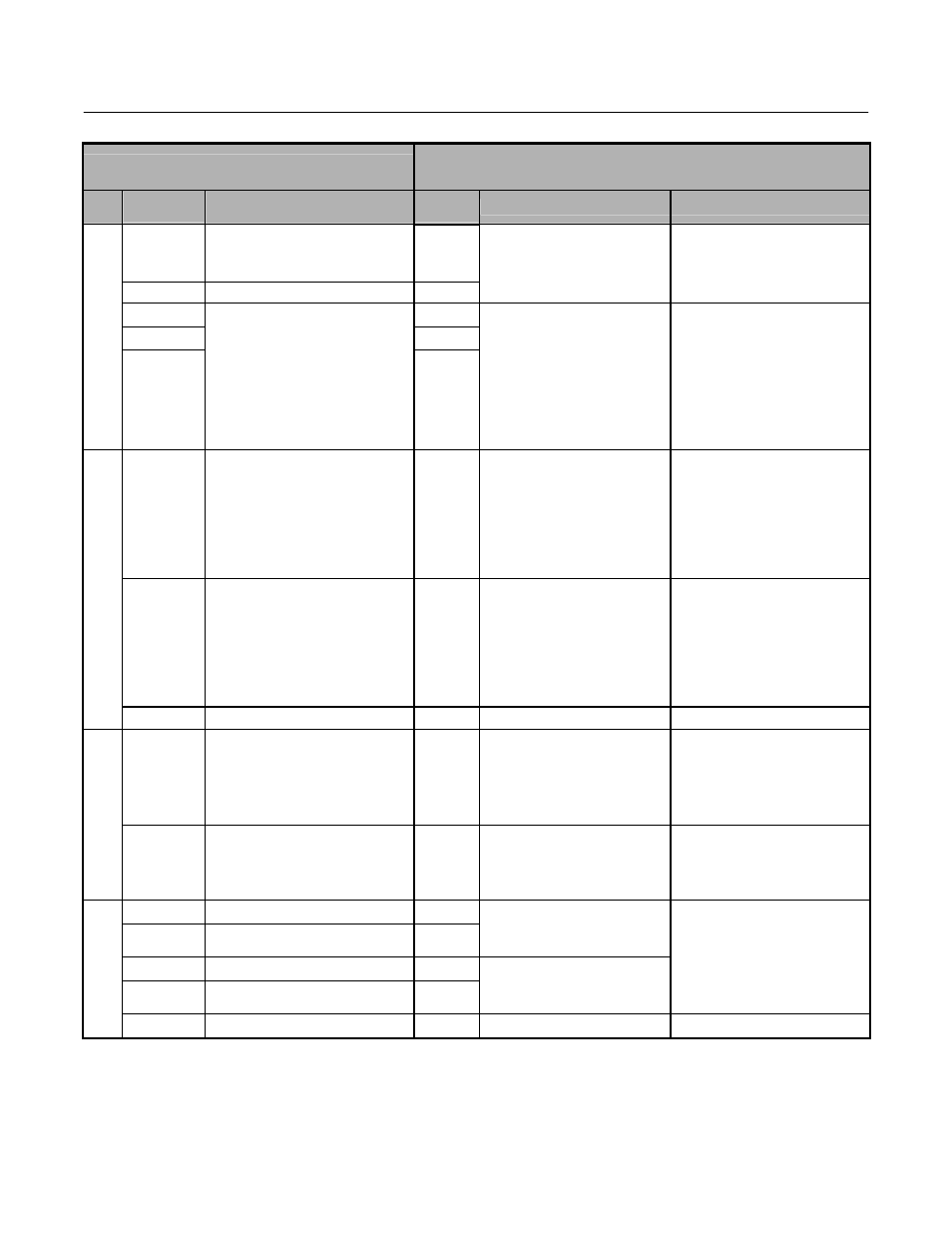 Product transition guide terminal comparison | Yaskawa GPD 515/G5 to F7 User Manual | Page 14 / 40