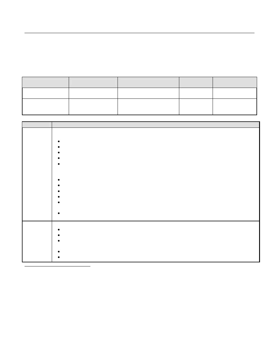 Product transition guide duty ratings for the f7 | Yaskawa GPD 515/G5 to F7 User Manual | Page 18 / 40
